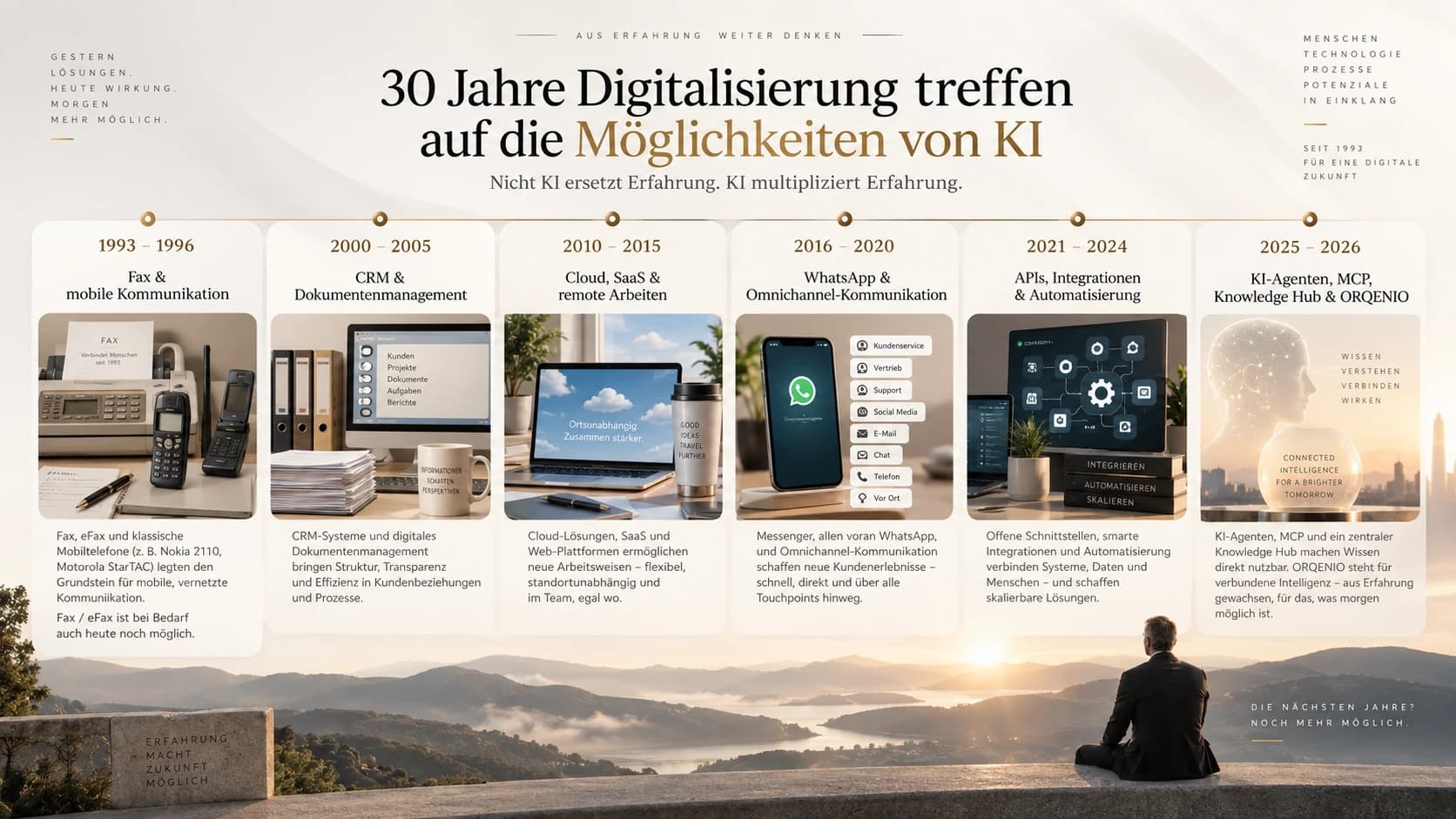 Erklärgrafik zum Praxis-Guide KI-gestützte Entwicklung: Warum Geschwindigkeit allein noch keine gute Lösung macht